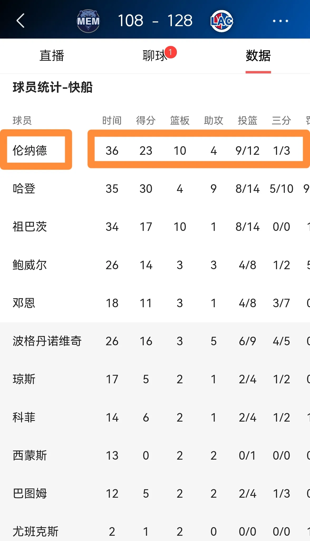 9体育-包含德国杯清晨走向成谜;洛杉矶快船刷新队史纪录;更衣室稳定;年轻球员得到机会的词条