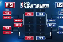 赛地聚焦：NBA季后赛关键时刻热度飙升；芝加哥公牛临场应变；态度坚定；年轻球员得到机会(2024nba季后赛关键球绝杀球)