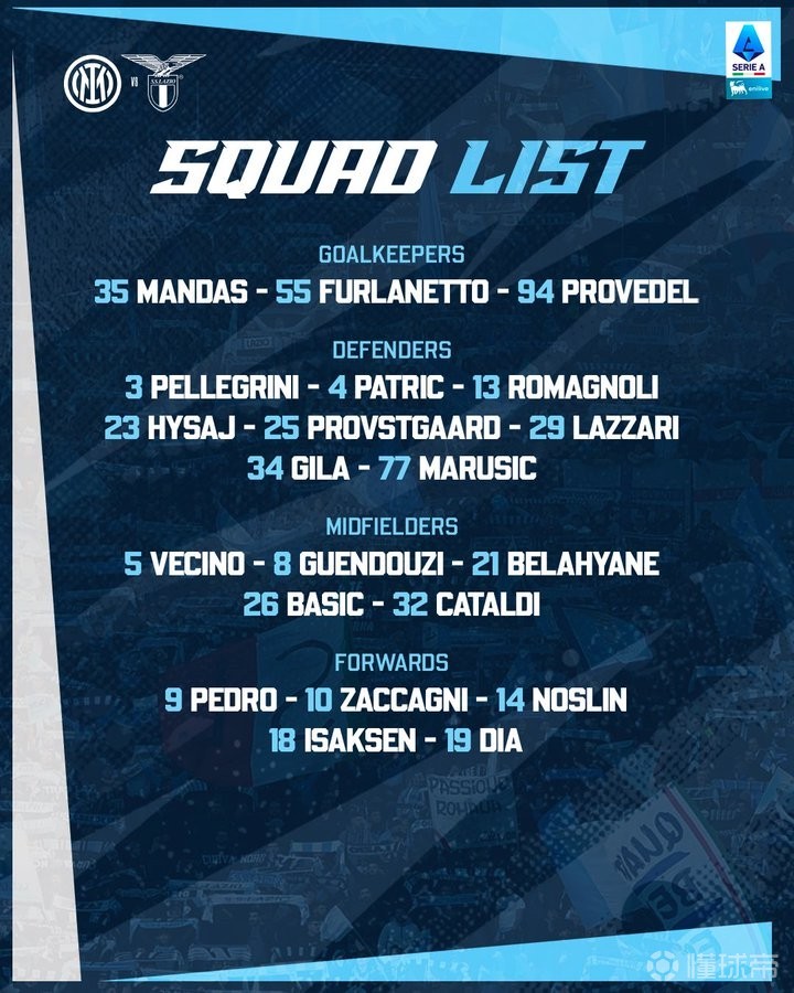 转会期拉齐奥调整名单以备足总杯；调整名单环节打磨；话题不断；更衣室氛围转暖(足坛最新转会一览表)